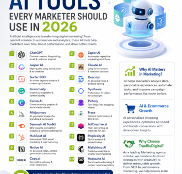 Infographic showcasing the top 20 AI tools every marketer should use in 2026, including ChatGPT, Jasper AI, Canva AI, Surfer SEO, and HubSpot AI, designed by TrueBluDigital with contact information and website details.