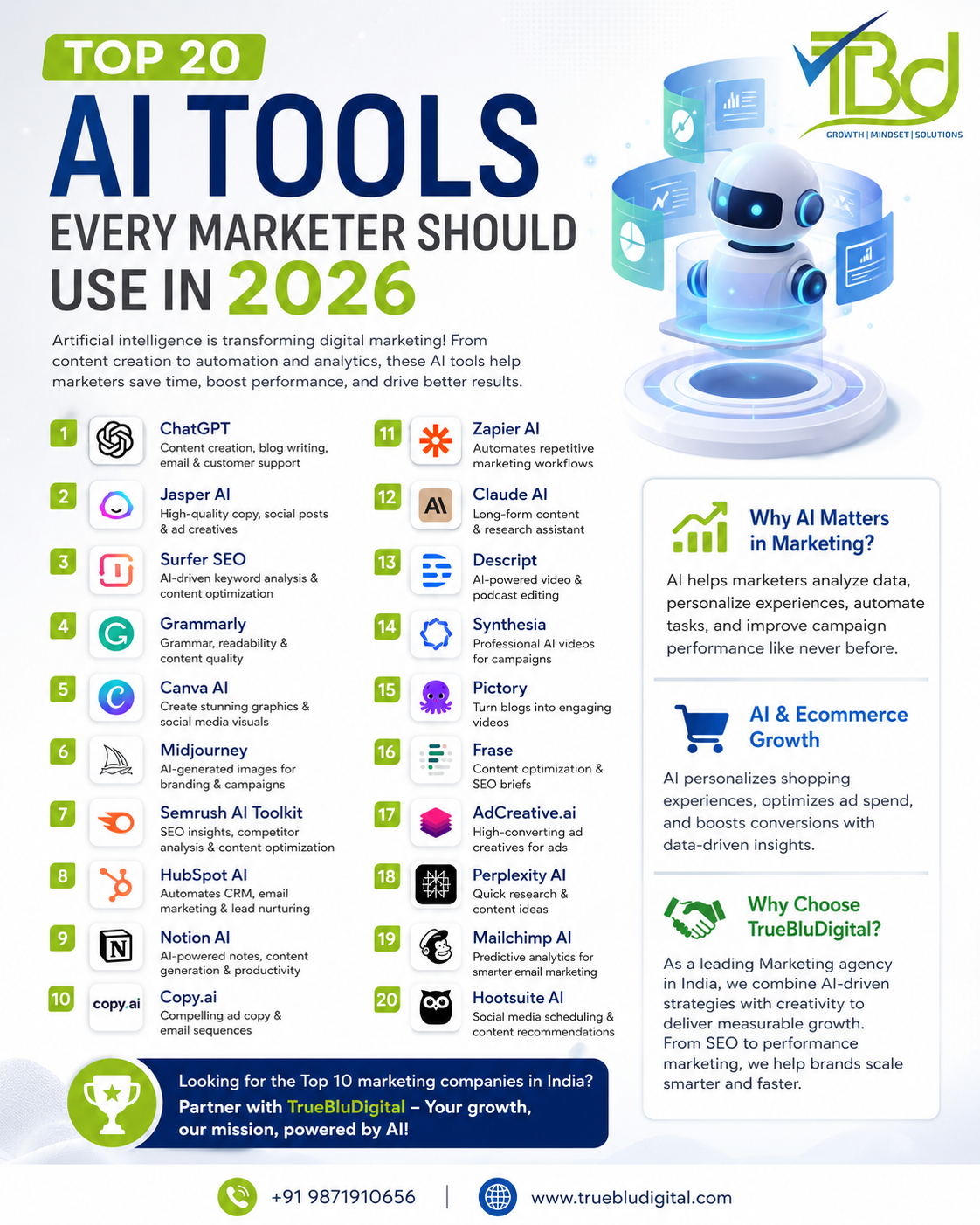 Infographic showcasing the top 20 AI tools every marketer should use in 2026, including ChatGPT, Jasper AI, Canva AI, Surfer SEO, and HubSpot AI, designed by TrueBluDigital with contact information and website details.