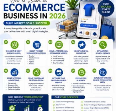 Professional infographic titled "How to Start an eCommerce Business in 2026" featuring key steps such as choosing the right business model, selecting an eCommerce platform, building a website, SEO, Google Ads, social media marketing, AI Search Optimization (AISO), Generative Engine Optimization (GEO), and Answer Engine Optimization (AEO). The design includes eCommerce shopping graphics, a smartphone storefront, and TrueBluDigital branding with contact details.