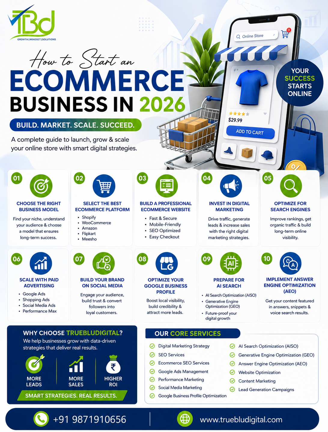 Professional infographic titled "How to Start an eCommerce Business in 2026" featuring key steps such as choosing the right business model, selecting an eCommerce platform, building a website, SEO, Google Ads, social media marketing, AI Search Optimization (AISO), Generative Engine Optimization (GEO), and Answer Engine Optimization (AEO). The design includes eCommerce shopping graphics, a smartphone storefront, and TrueBluDigital branding with contact details.