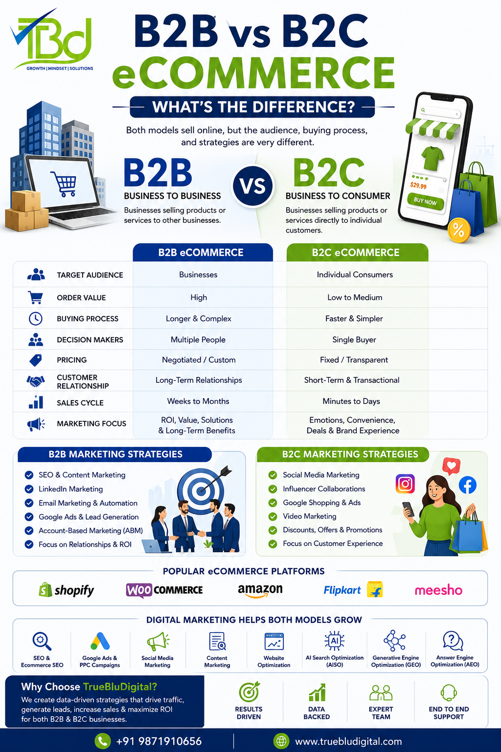 B2B vs B2C eCommerce: What's the Difference? | Complete Guide for Business Growth in 2026