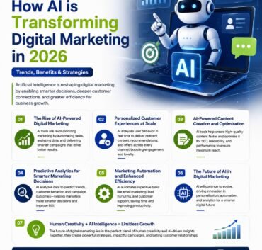 Professional infographic about how AI is transforming digital marketing in 2026, featuring AI-powered personalization, content creation, predictive analytics, marketing automation, and future growth strategies, branded with the TrueBlu Digital logo.