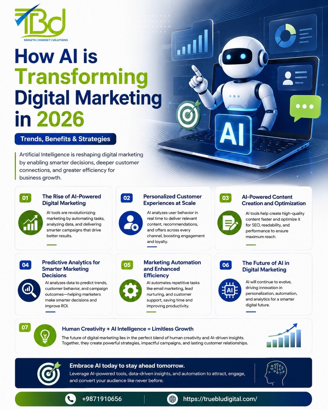Professional infographic about how AI is transforming digital marketing in 2026, featuring AI-powered personalization, content creation, predictive analytics, marketing automation, and future growth strategies, branded with the TrueBlu Digital logo.