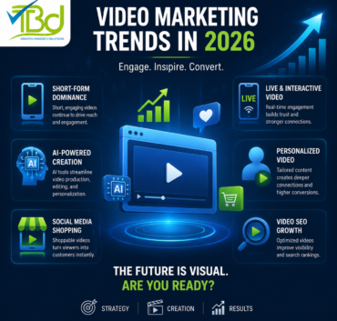 Video Marketing Trends in 2026 infographic featuring AI-powered video creation, short-form content, live streaming, personalized videos, social media shopping, and video SEO growth. Modern blue and green