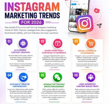 Professional Instagram infographic titled "Instagram Marketing Trends for 2026" featuring key digital marketing strategies including AI-powered content creation, short-form video marketing, social commerce, authentic creator partnerships, interactive content, and user-generated content. Designed with the TrueBlu Digital logo, Instagram-themed graphics, and contact details for business marketing services.